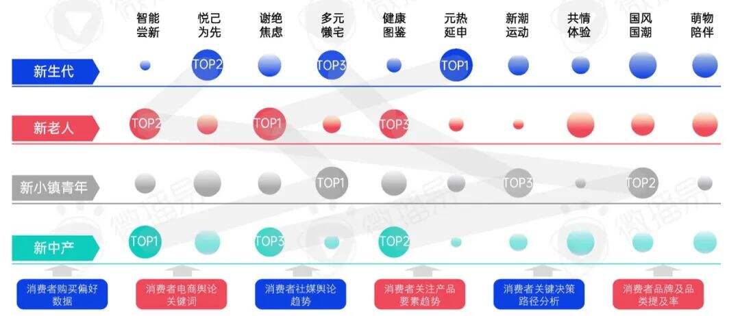广告人干货库 新消费洗牌战,成为下一个价值10亿品牌的6个破局之道-广告人干货库