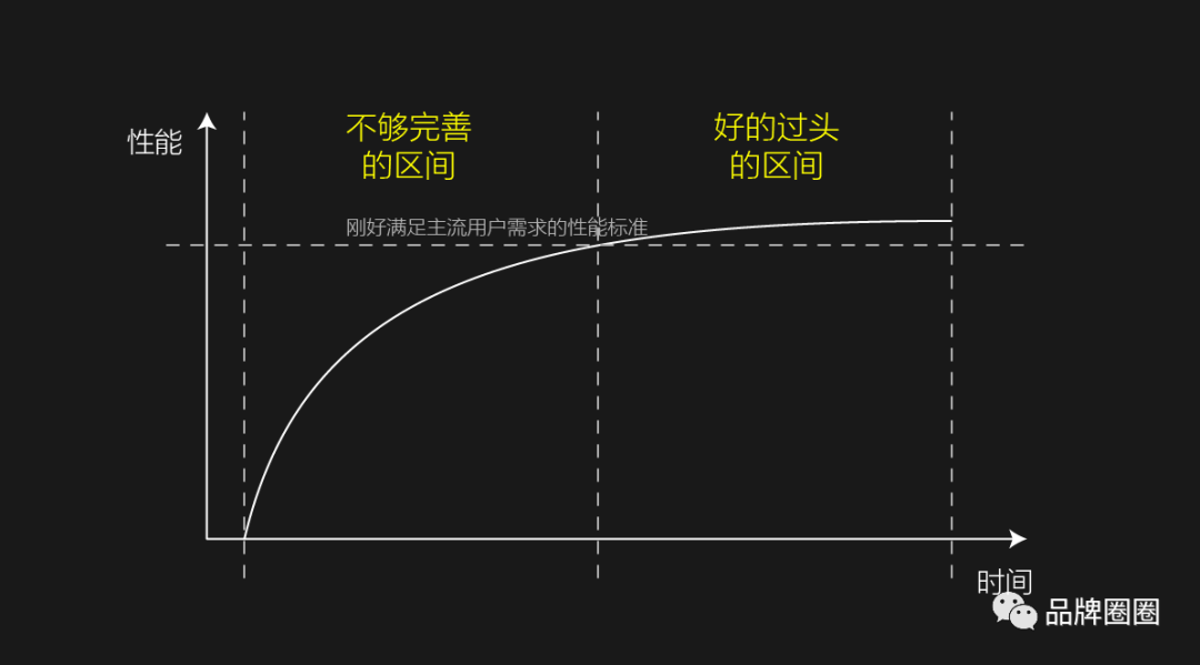 广告人干货库 定位理论5大坑,你踩过几个?-广告人干货库