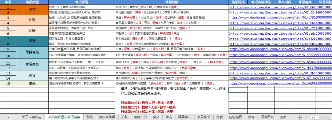 广告人干货库 小红书运营:1年拆解5000篇爆文,换来一套流量密码(1月版)-广告人干货库