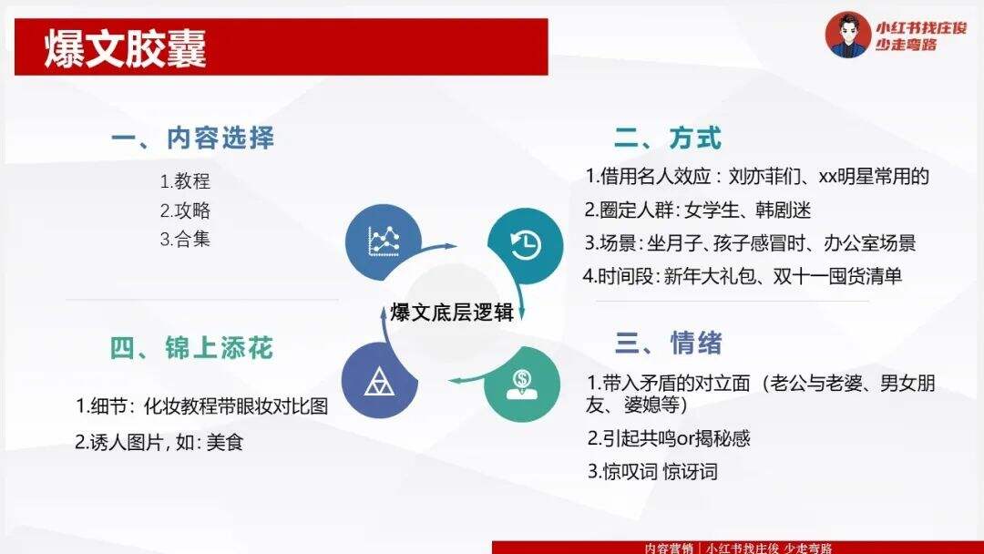 广告人干货库 小红书运营:1年拆解5000篇爆文,换来一套流量密码(1月版)-广告人干货库