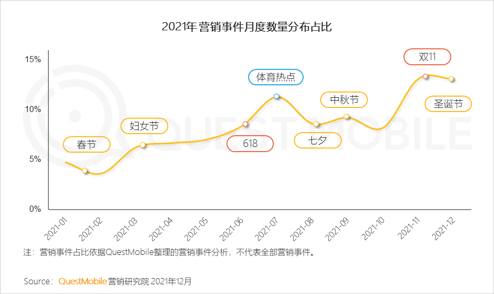 广告人干货库 2021营销热点事件盘点-广告人干货库