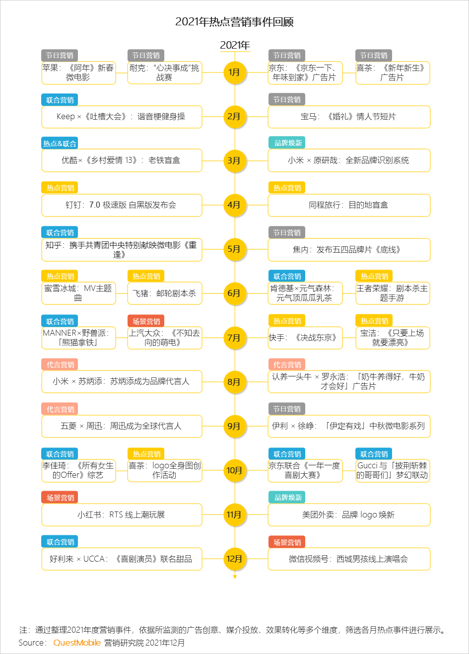 广告人干货库 2021营销热点事件盘点-广告人干货库