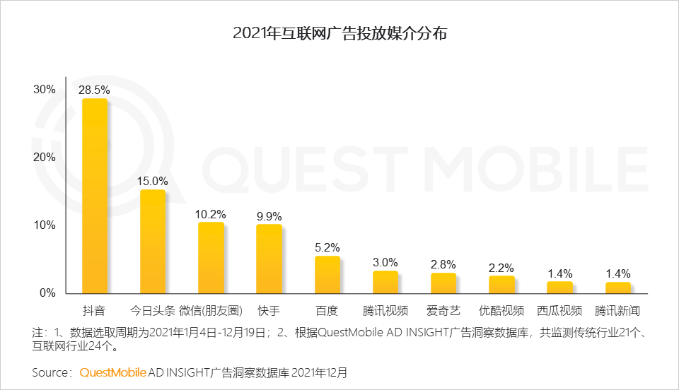 广告人干货库 2021营销热点事件盘点-广告人干货库