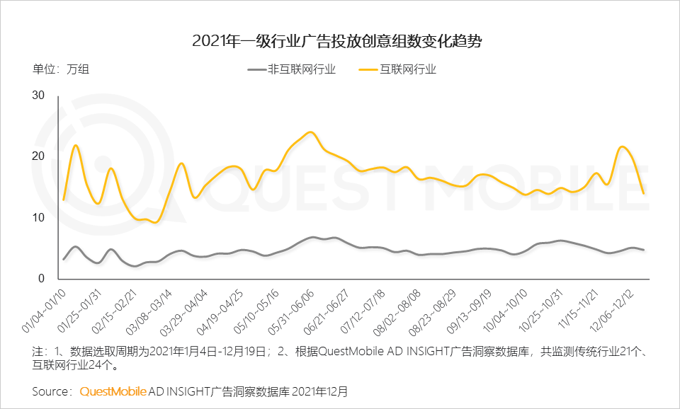 广告人干货库 2021营销热点事件盘点-广告人干货库