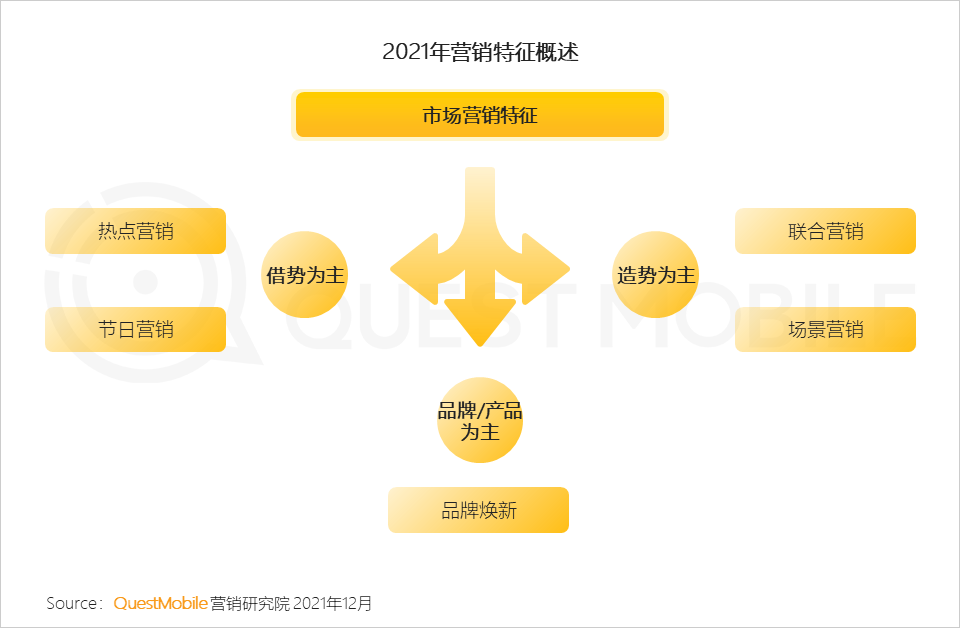 广告人干货库 2021营销热点事件盘点-广告人干货库