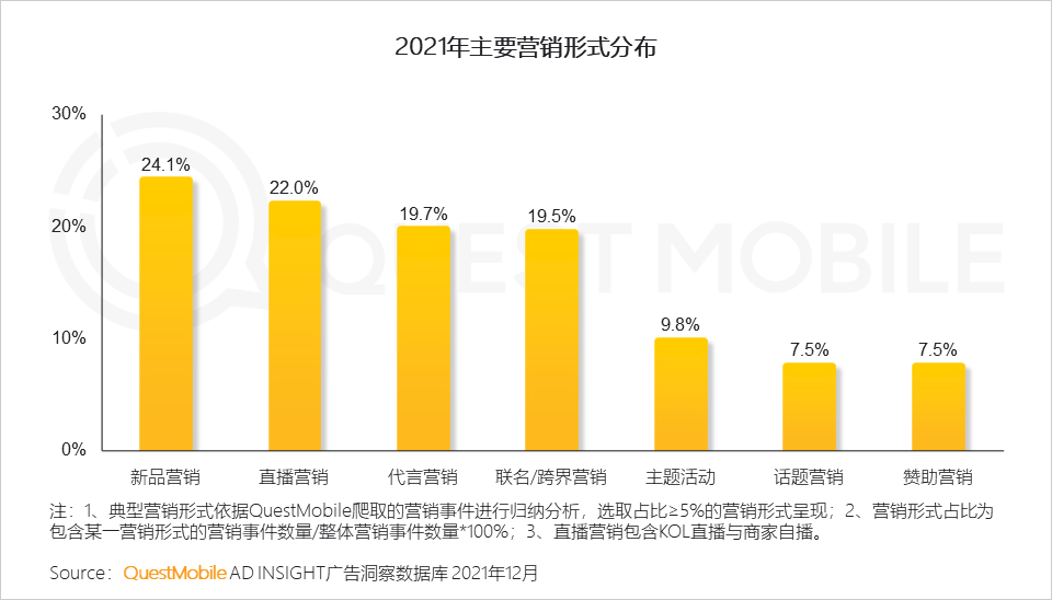 广告人干货库 2021营销热点事件盘点-广告人干货库