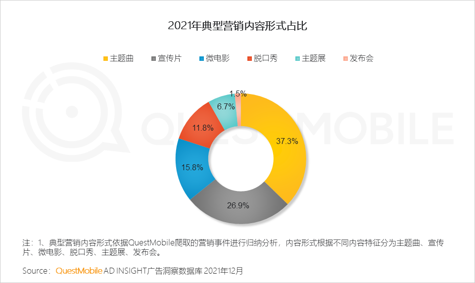 广告人干货库 2021营销热点事件盘点-广告人干货库