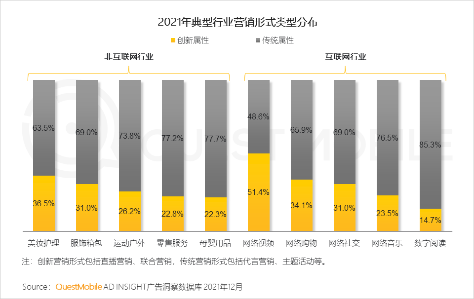 广告人干货库 2021营销热点事件盘点-广告人干货库