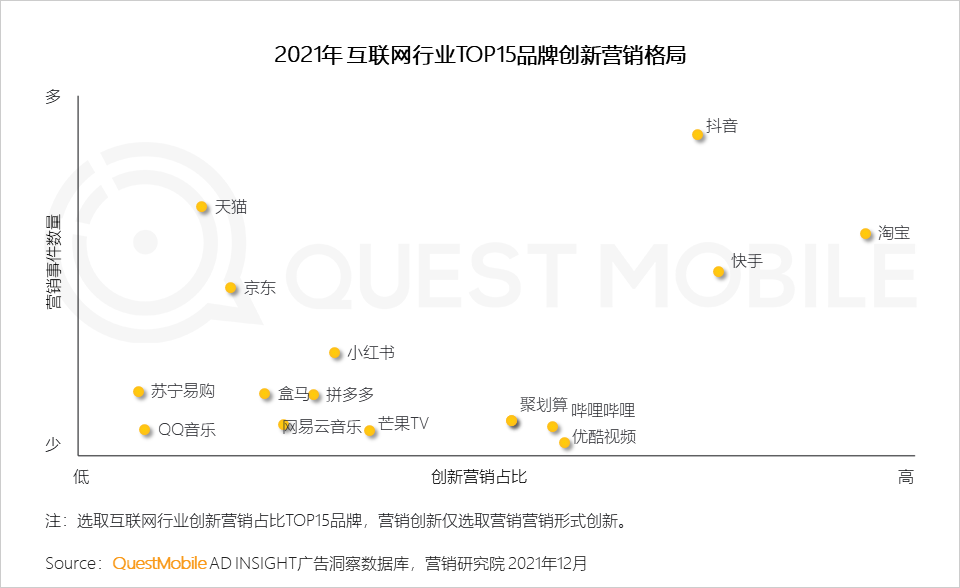 广告人干货库 2021营销热点事件盘点-广告人干货库