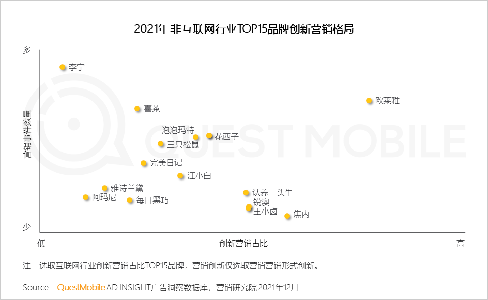 广告人干货库 2021营销热点事件盘点-广告人干货库