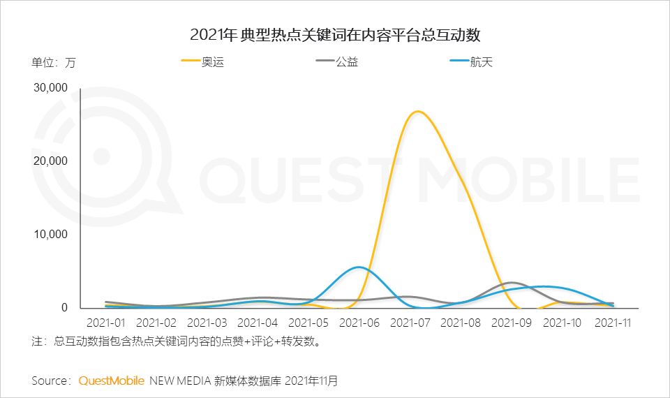 广告人干货库 2021营销热点事件盘点-广告人干货库