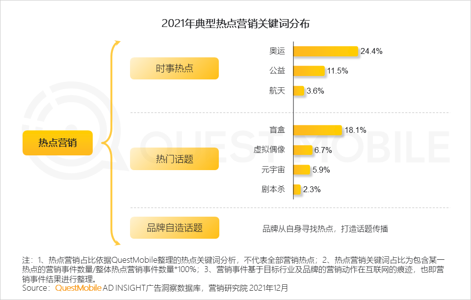 广告人干货库 2021营销热点事件盘点-广告人干货库