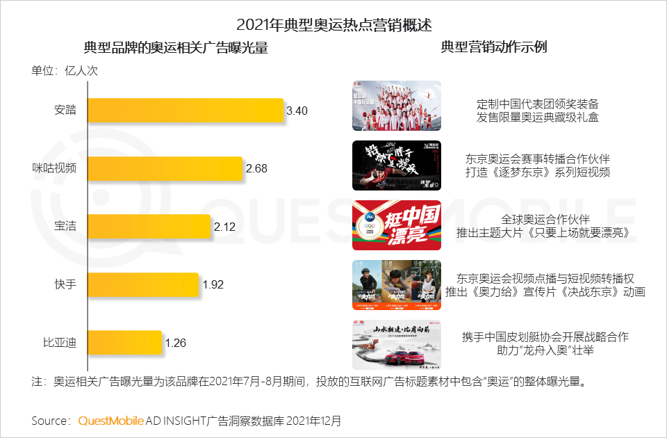 广告人干货库 2021营销热点事件盘点-广告人干货库