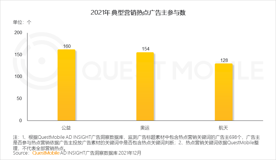 广告人干货库 2021营销热点事件盘点-广告人干货库