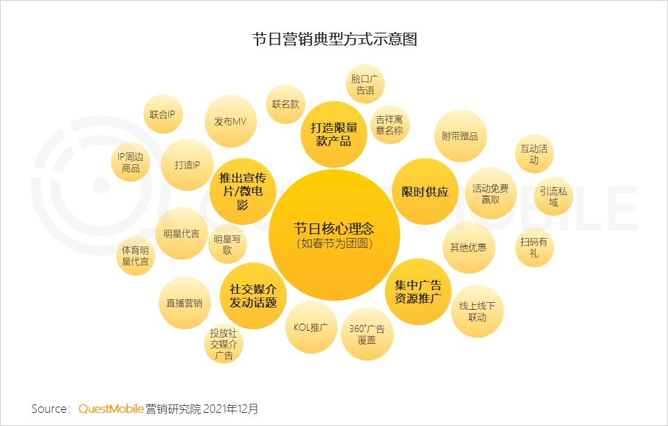 广告人干货库 2021营销热点事件盘点-广告人干货库