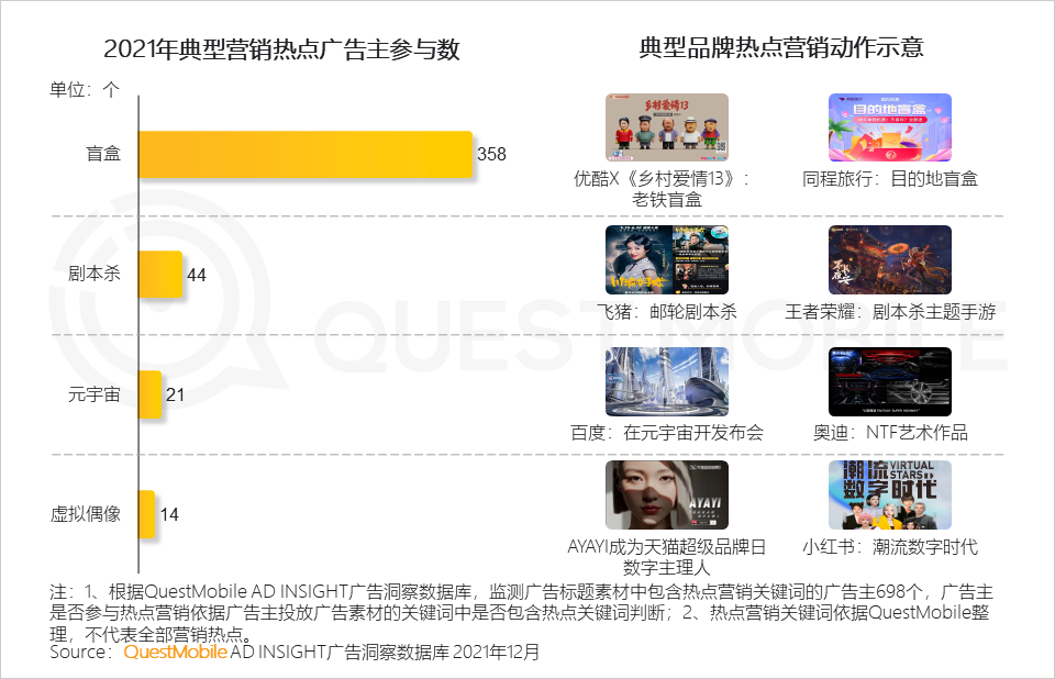 广告人干货库 2021营销热点事件盘点-广告人干货库