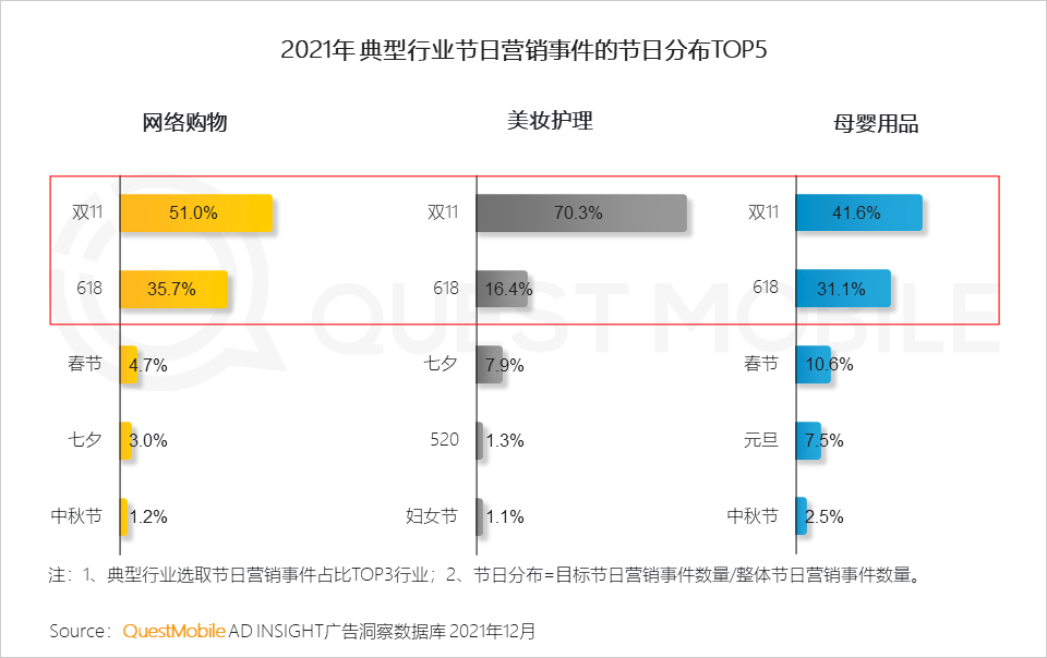 广告人干货库 2021营销热点事件盘点-广告人干货库
