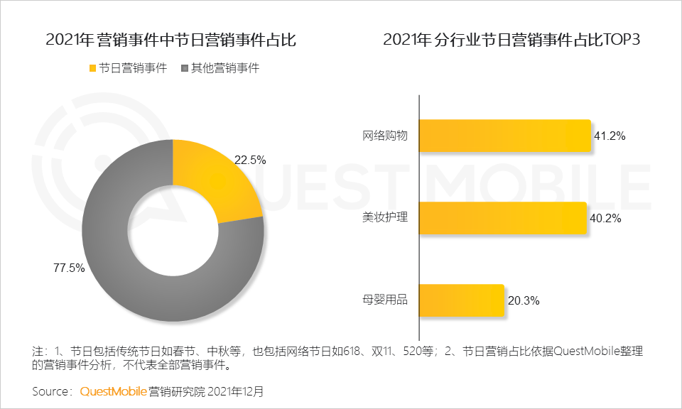 广告人干货库 2021营销热点事件盘点-广告人干货库