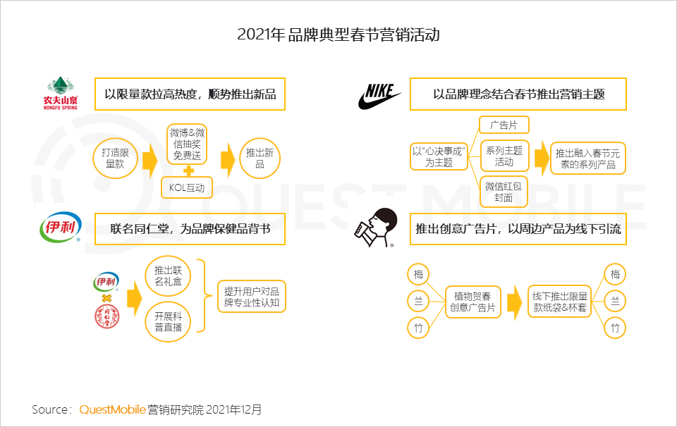 广告人干货库 2021营销热点事件盘点-广告人干货库