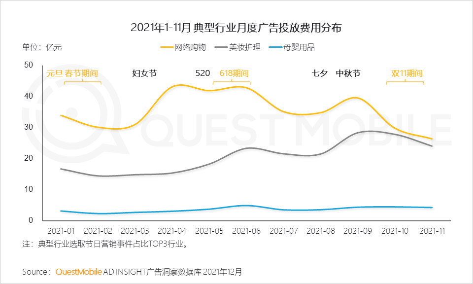 广告人干货库 2021营销热点事件盘点-广告人干货库