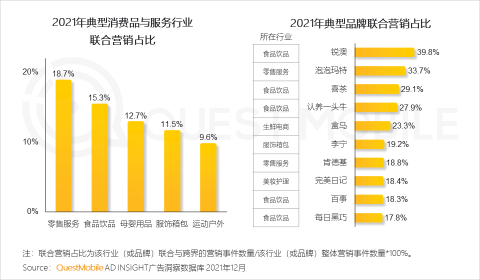 广告人干货库 2021营销热点事件盘点-广告人干货库