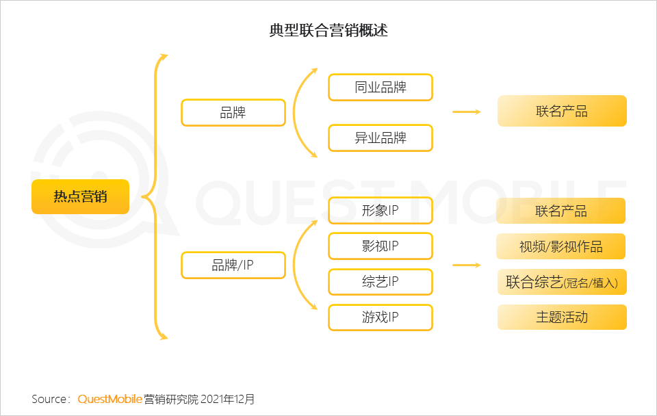 广告人干货库 2021营销热点事件盘点-广告人干货库
