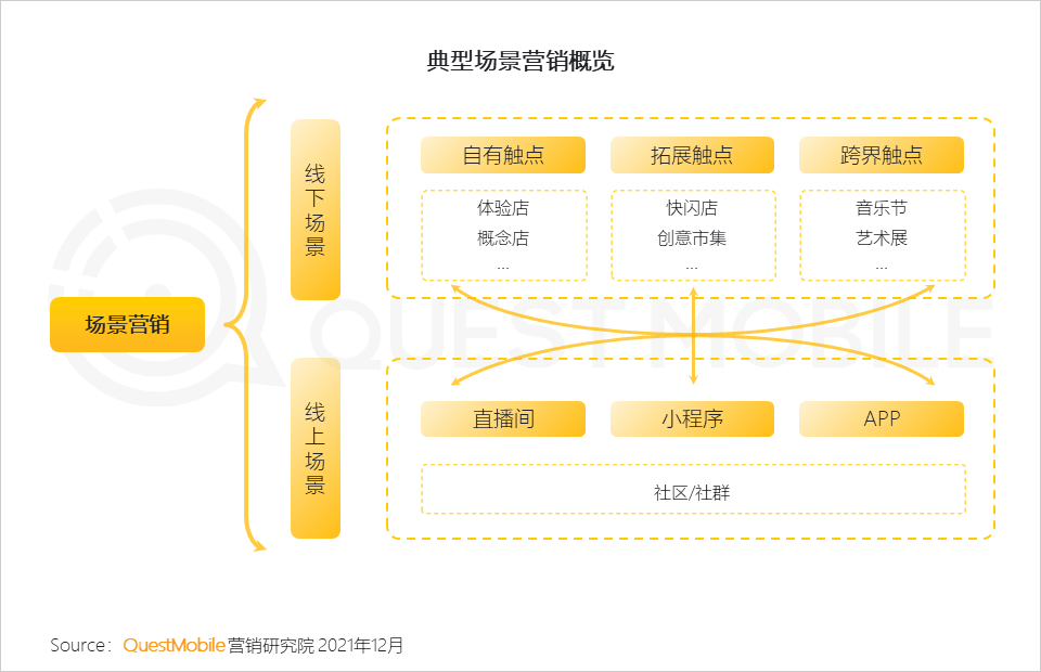 广告人干货库 2021营销热点事件盘点-广告人干货库