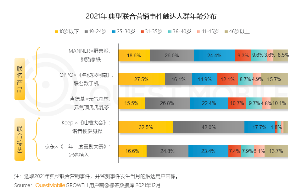 广告人干货库 2021营销热点事件盘点-广告人干货库