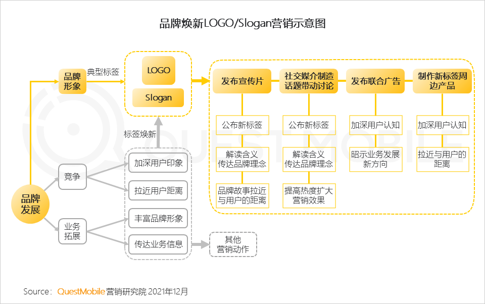 广告人干货库 2021营销热点事件盘点-广告人干货库