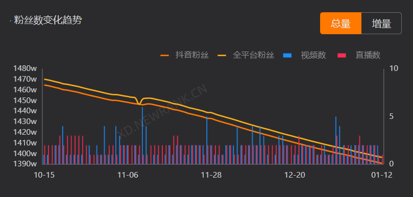 广告人干货库 那些火爆2021年的直播间,现在怎么样了?| 年终回顾-广告人干货库