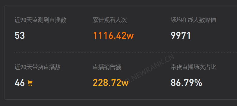 广告人干货库 那些火爆2021年的直播间,现在怎么样了?| 年终回顾-广告人干货库