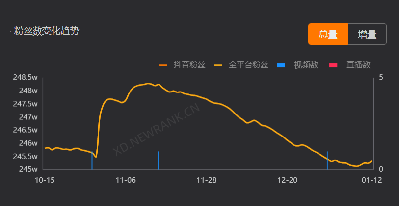 广告人干货库 那些火爆2021年的直播间,现在怎么样了?| 年终回顾-广告人干货库