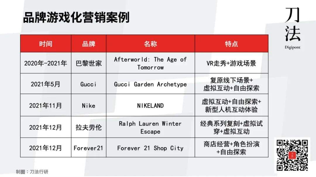 广告人干货库 虚拟人、NFT、跨次元游戏…大乱斗下的元宇宙营销,到底怎么做?-广告人干货库