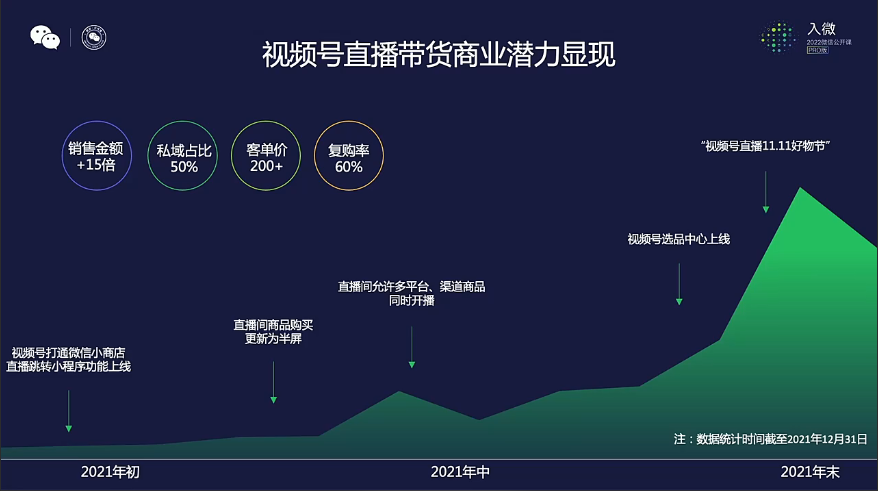 广告人干货库 2022,视频号的十大机会-广告人干货库