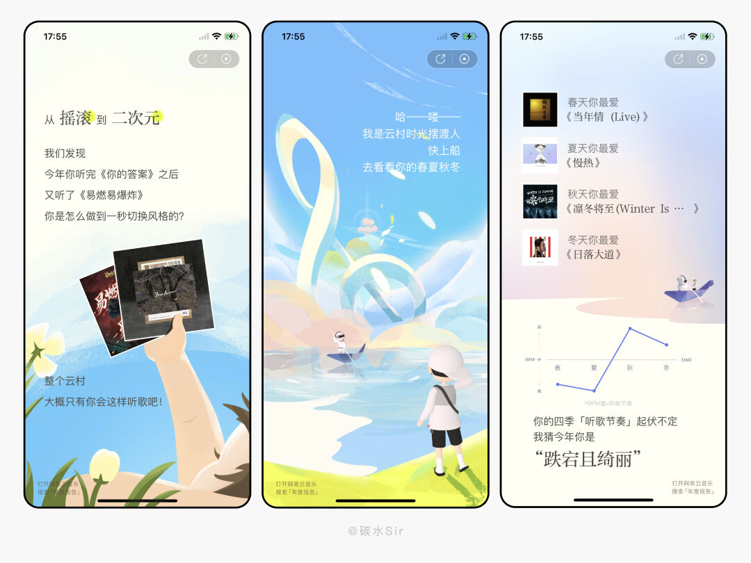 广告人干货库 2021年度听歌报告-网易云音乐、QQ音乐、酷狗酷我、全民K歌-广告人干货库