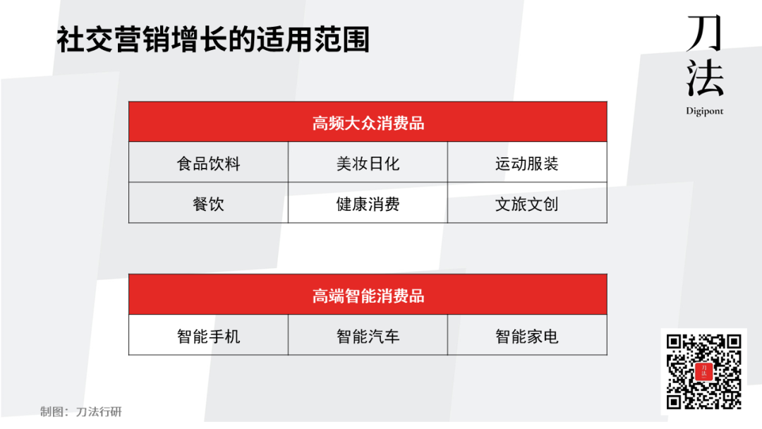 广告人干货库 “无社交不营销”,品牌如何用社交营销4步法撬动千万声量?-广告人干货库