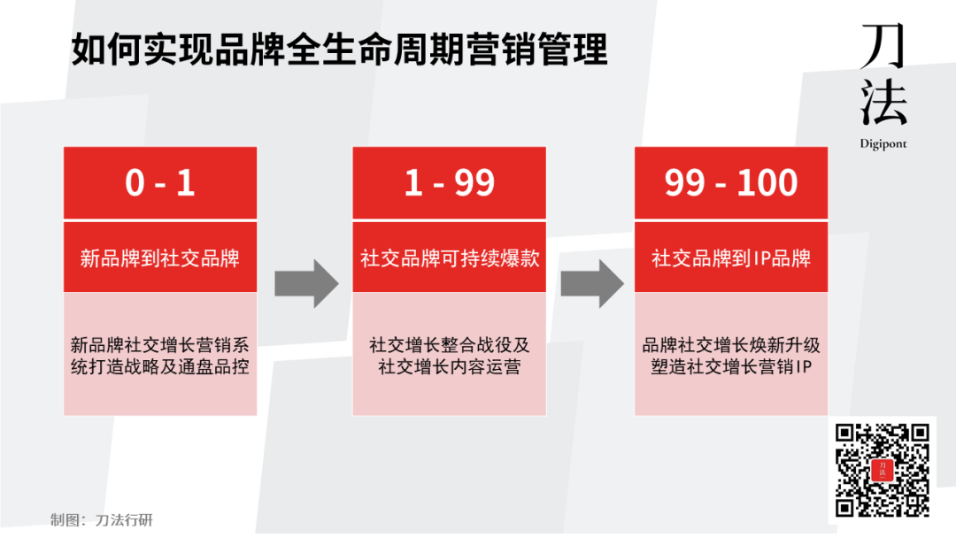 广告人干货库 “无社交不营销”,品牌如何用社交营销4步法撬动千万声量?-广告人干货库