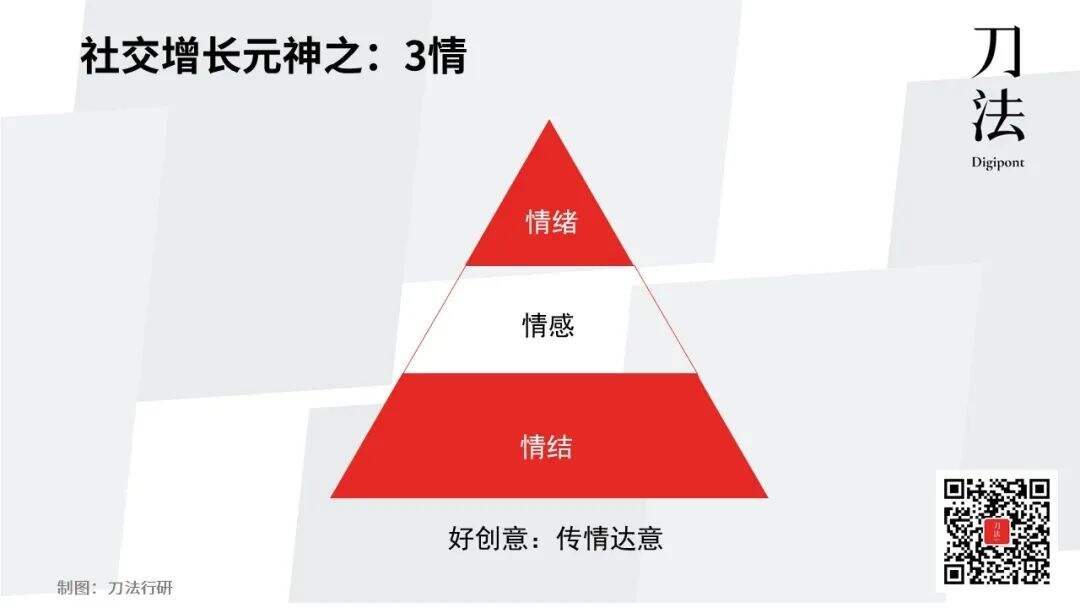 广告人干货库 “无社交不营销”,品牌如何用社交营销4步法撬动千万声量?-广告人干货库