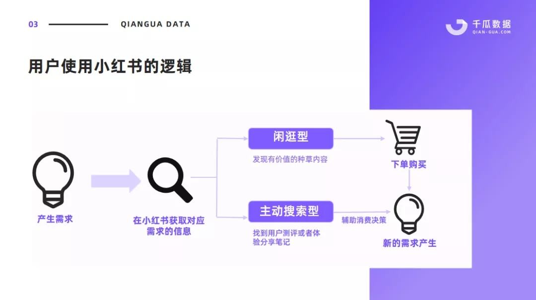 广告人干货库 2022干货汇总 | 小红书流量逻辑、KOL模型、内容营销-广告人干货库
