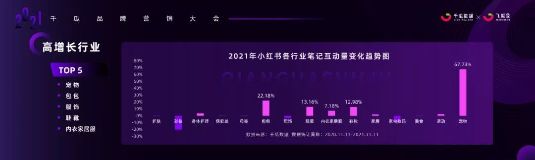 广告人干货库 2022干货汇总 | 小红书流量逻辑、KOL模型、内容营销-广告人干货库
