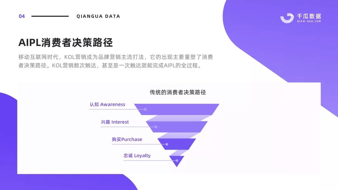广告人干货库 2022干货汇总 | 小红书流量逻辑、KOL模型、内容营销-广告人干货库