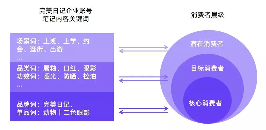 广告人干货库 2022干货汇总 | 小红书流量逻辑、KOL模型、内容营销-广告人干货库