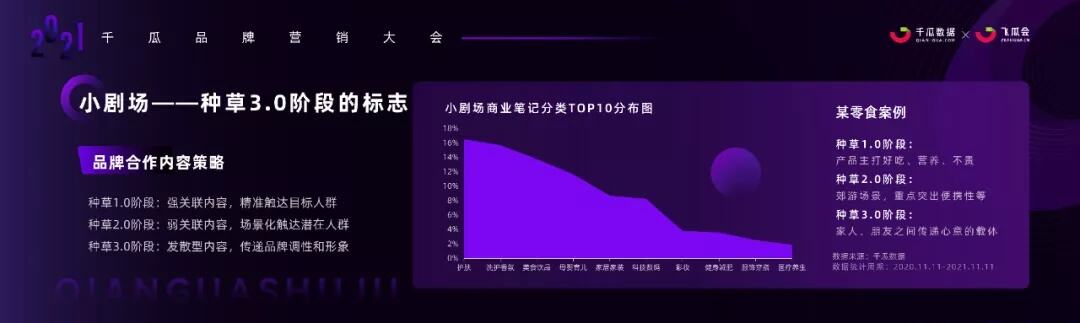广告人干货库 2022干货汇总 | 小红书流量逻辑、KOL模型、内容营销-广告人干货库