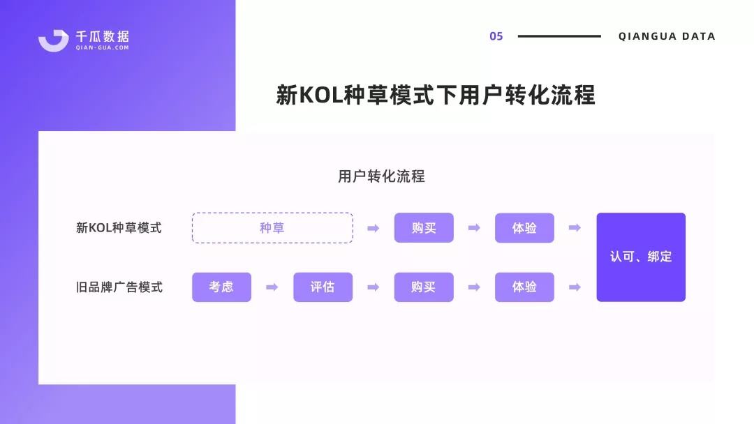 广告人干货库 2022干货汇总 | 小红书流量逻辑、KOL模型、内容营销-广告人干货库