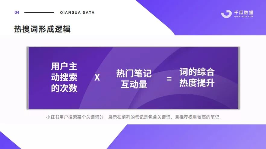 广告人干货库 2022干货汇总 | 小红书流量逻辑、KOL模型、内容营销-广告人干货库