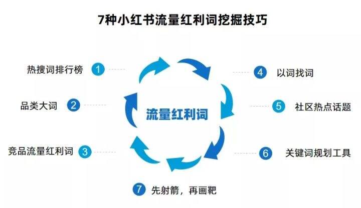 广告人干货库 2022干货汇总 | 小红书流量逻辑、KOL模型、内容营销-广告人干货库