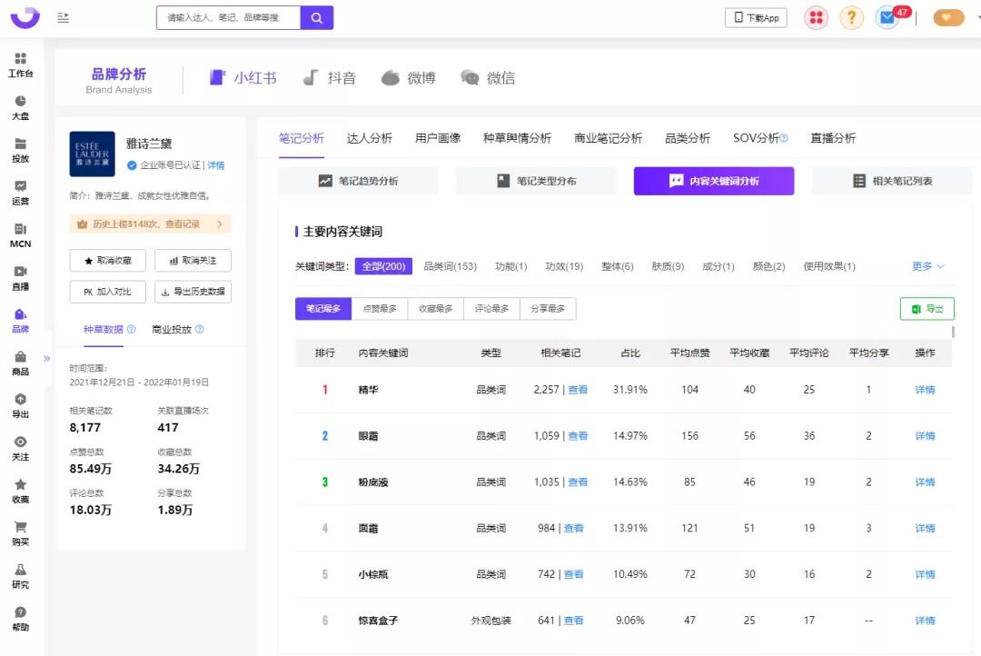 广告人干货库 2022干货汇总 | 小红书流量逻辑、KOL模型、内容营销-广告人干货库