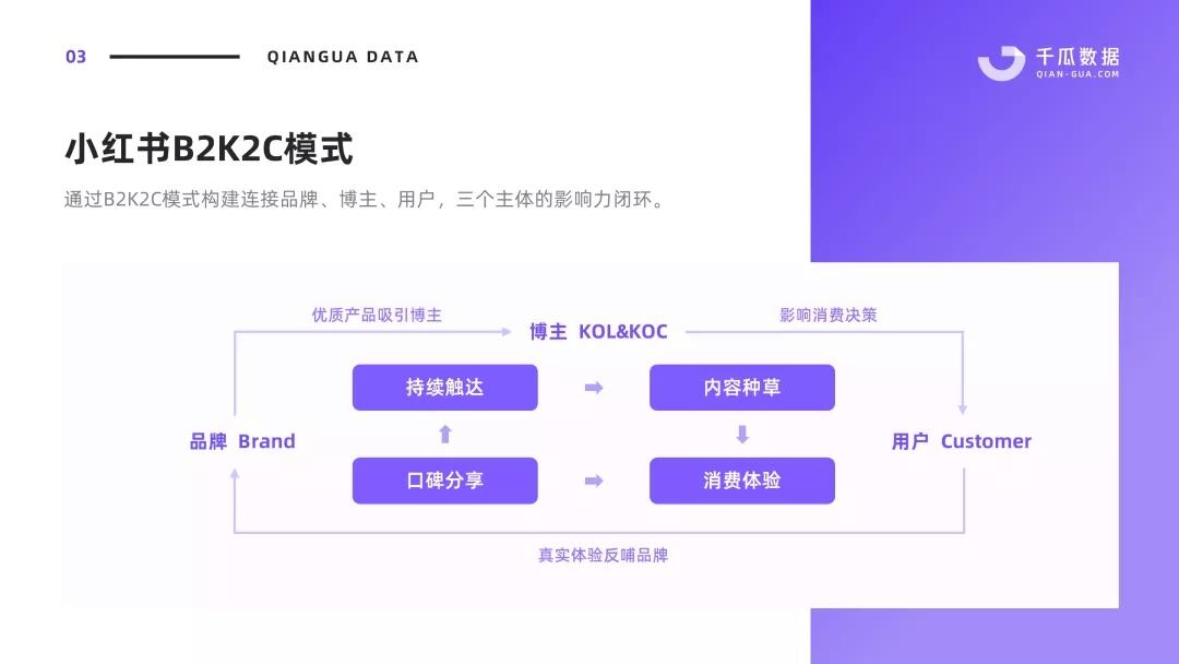 广告人干货库 2022干货汇总 | 小红书流量逻辑、KOL模型、内容营销-广告人干货库
