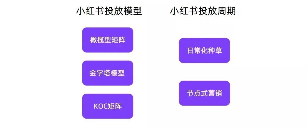广告人干货库 2022干货汇总 | 小红书流量逻辑、KOL模型、内容营销-广告人干货库