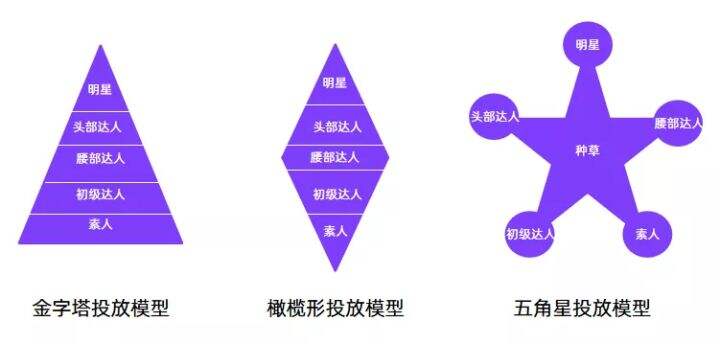 广告人干货库 2022干货汇总 | 小红书流量逻辑、KOL模型、内容营销-广告人干货库